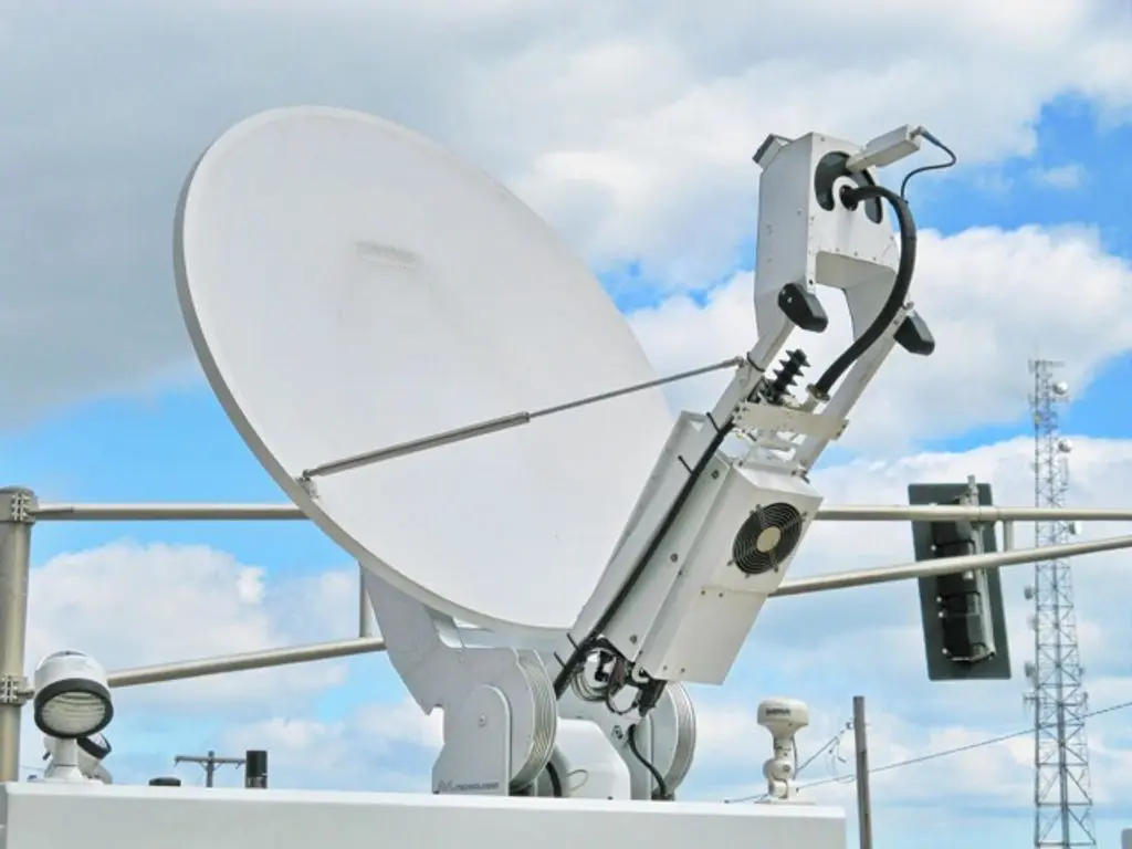 VSAT & Satellite Services — delivered by IBASE Technologies